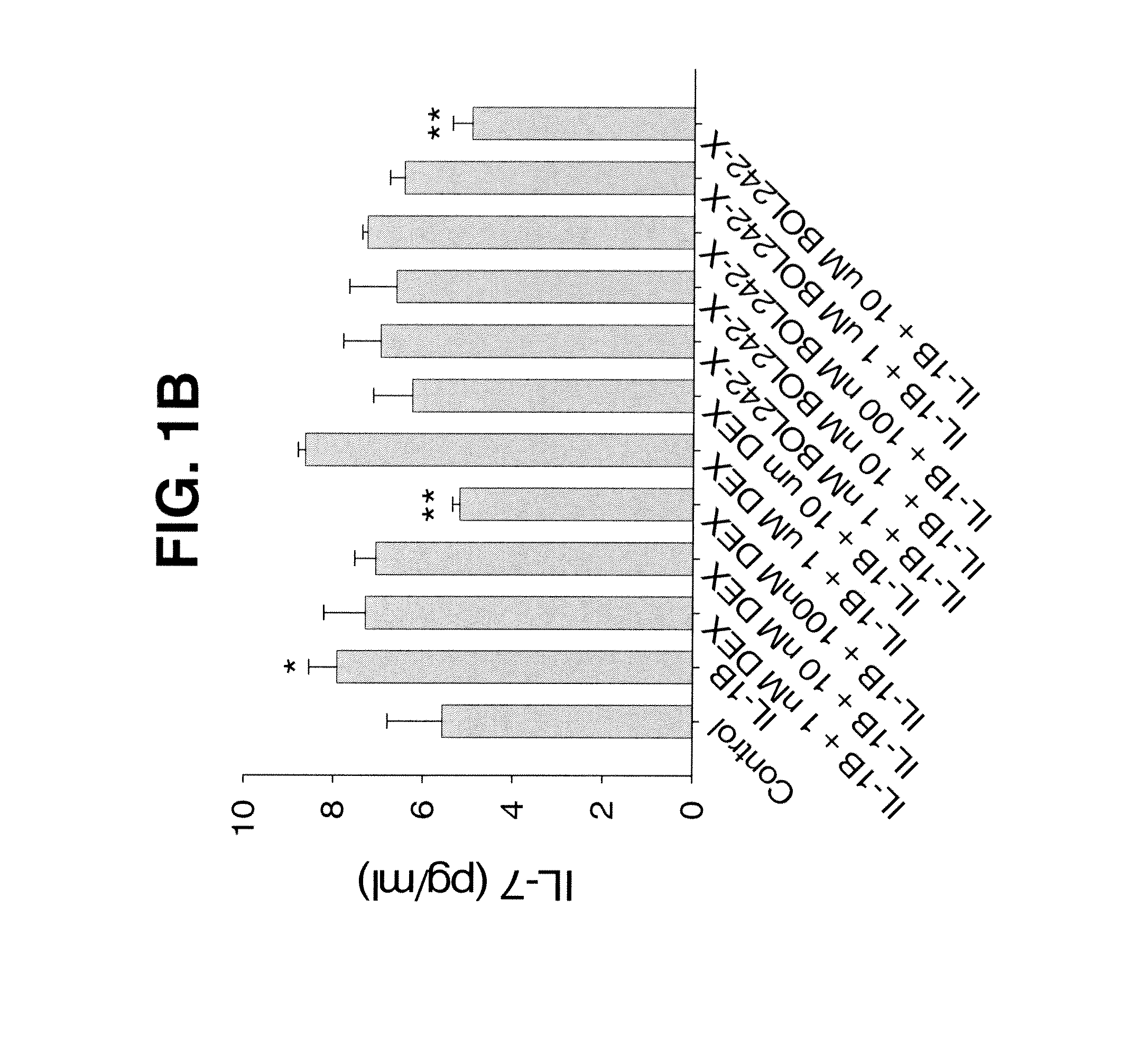 Compositions and methods for treating, controlling, reducing, or ameliorating inflammatory pain