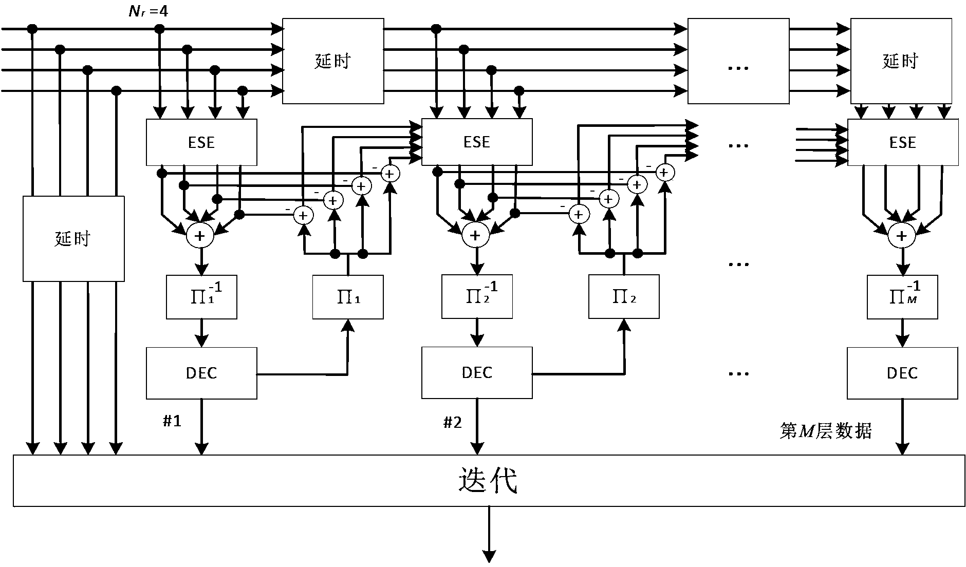 Detection method for multi-antenna superimposing coding modulation system