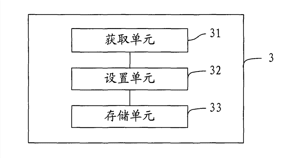 Method for setting and retrieving information points and device thereof