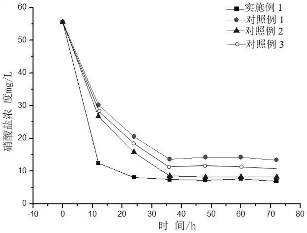 Biological filler embedded with anthraquinone and thiobacillus denitrificans, and sulfur autotrophic denitrification method
