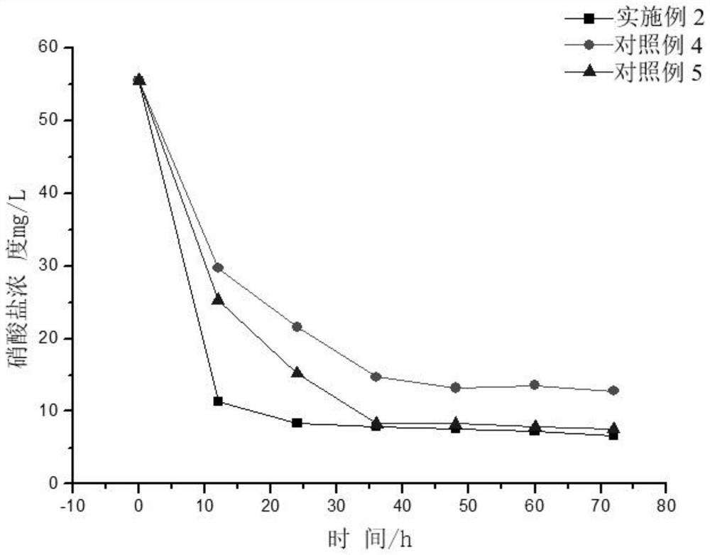 Biological filler embedded with anthraquinone and thiobacillus denitrificans, and sulfur autotrophic denitrification method