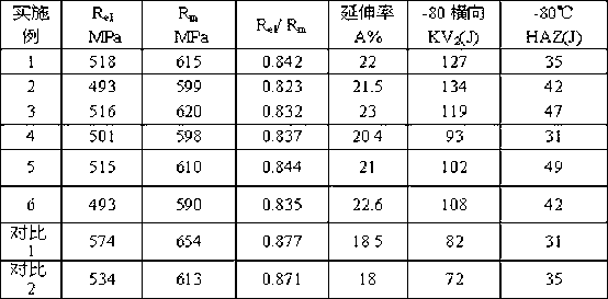 Low-temperature steel for large-line energy welding with yield ratio not more than 0.85 and production method of low-temperature steel