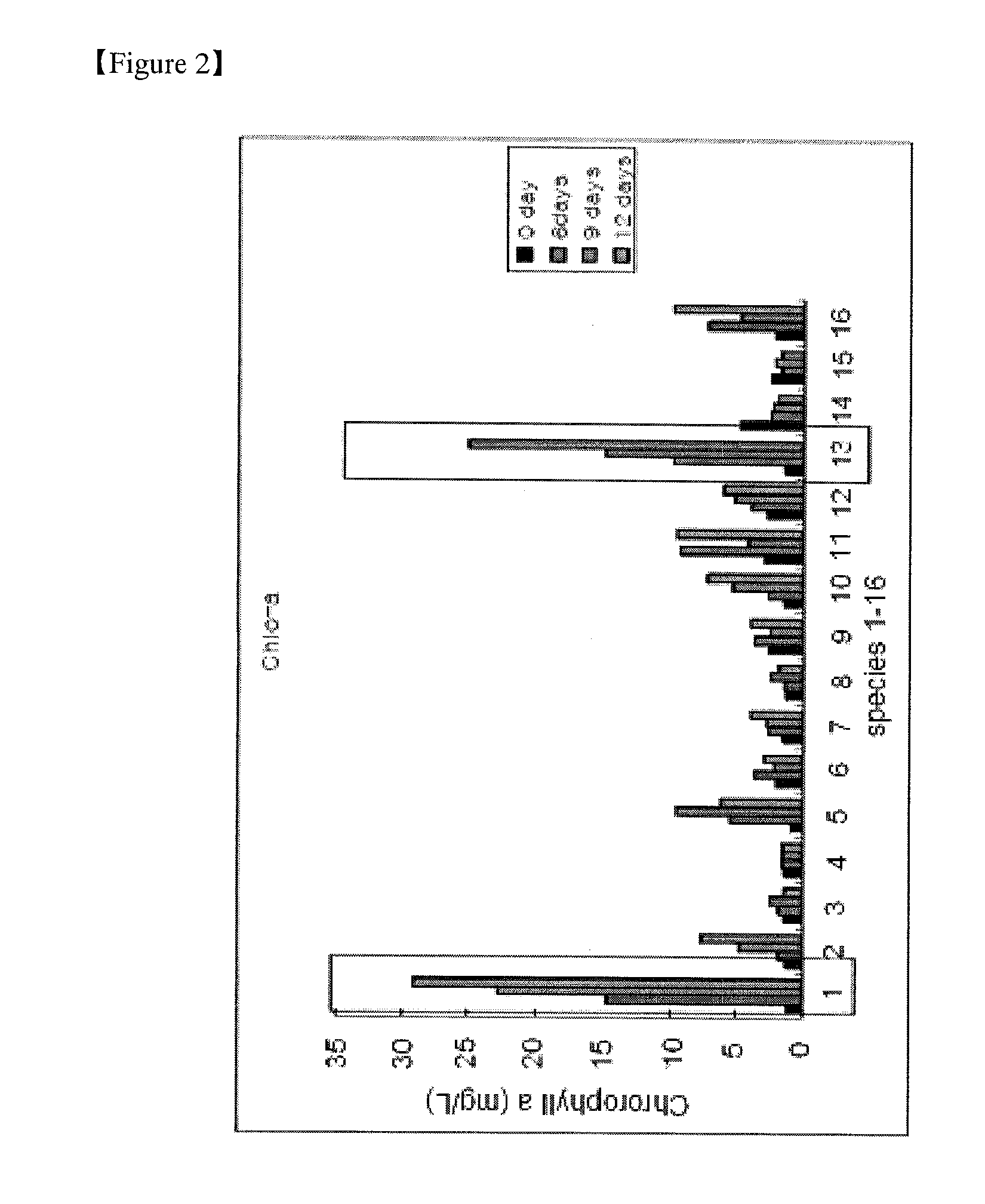 Microalgae with high-efficient ability to remove carbon dioxide and use thereof