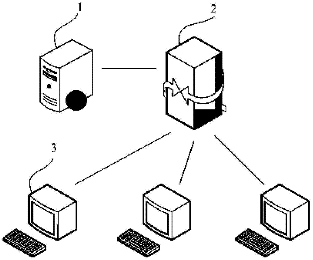 A method and system for operating a digital TV user management system