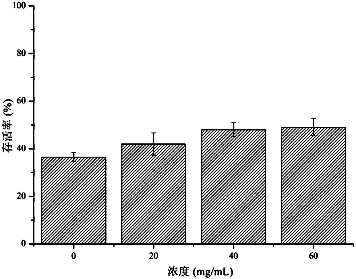 Chlorella pyrenoidosa polypeptide anti-aging beverage and preparation method thereof