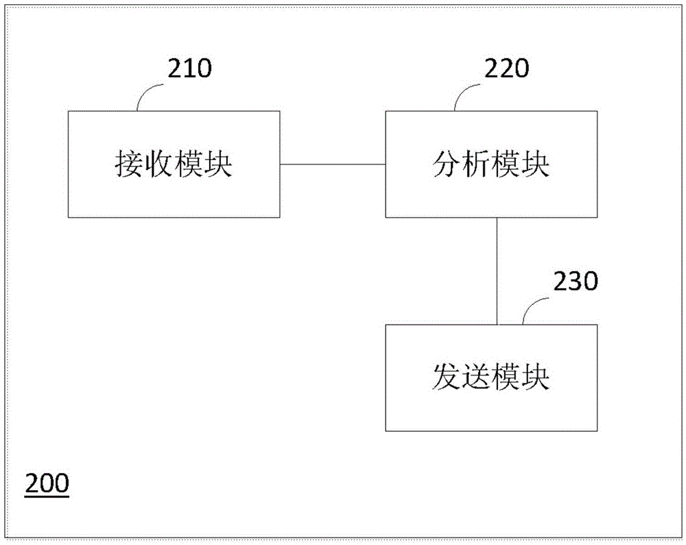 Chinese traditional auxiliary diagnosis and treatment device and system