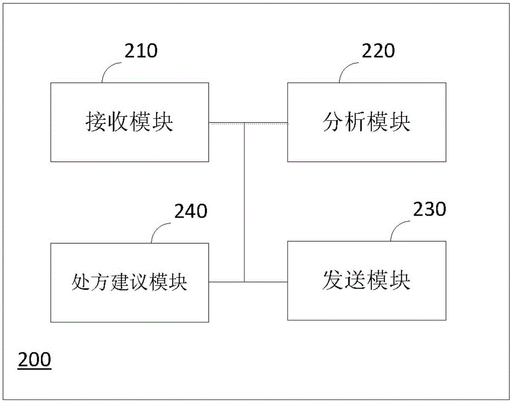 Chinese traditional auxiliary diagnosis and treatment device and system