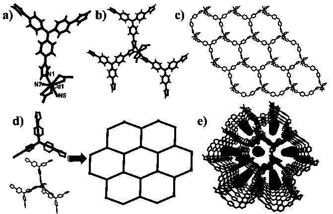 Metal organic framework molecular material of electron-rich system and application thereof in photocatalytic reduction of heavy metal ions
