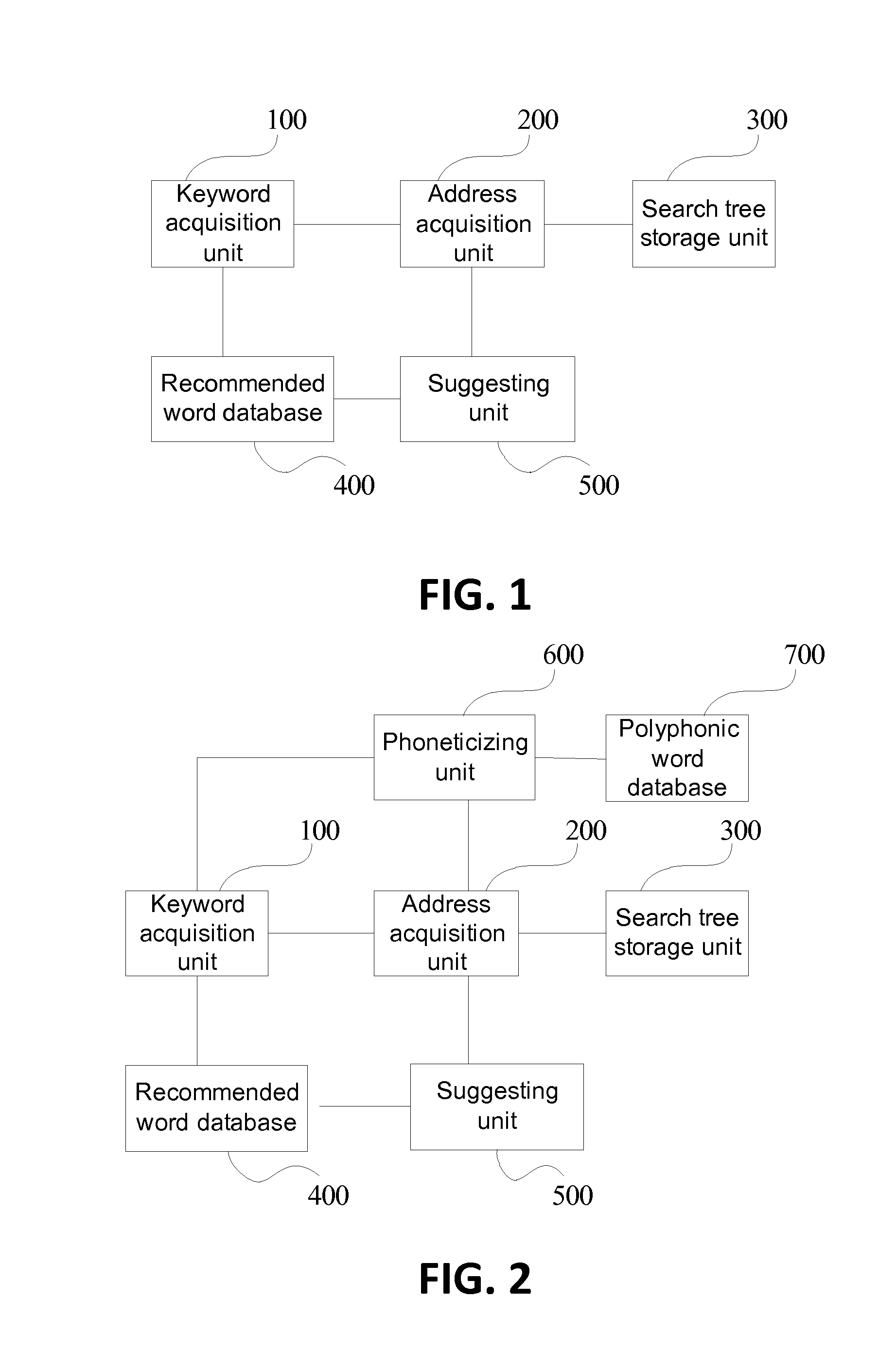 Recommendation system and method for search input