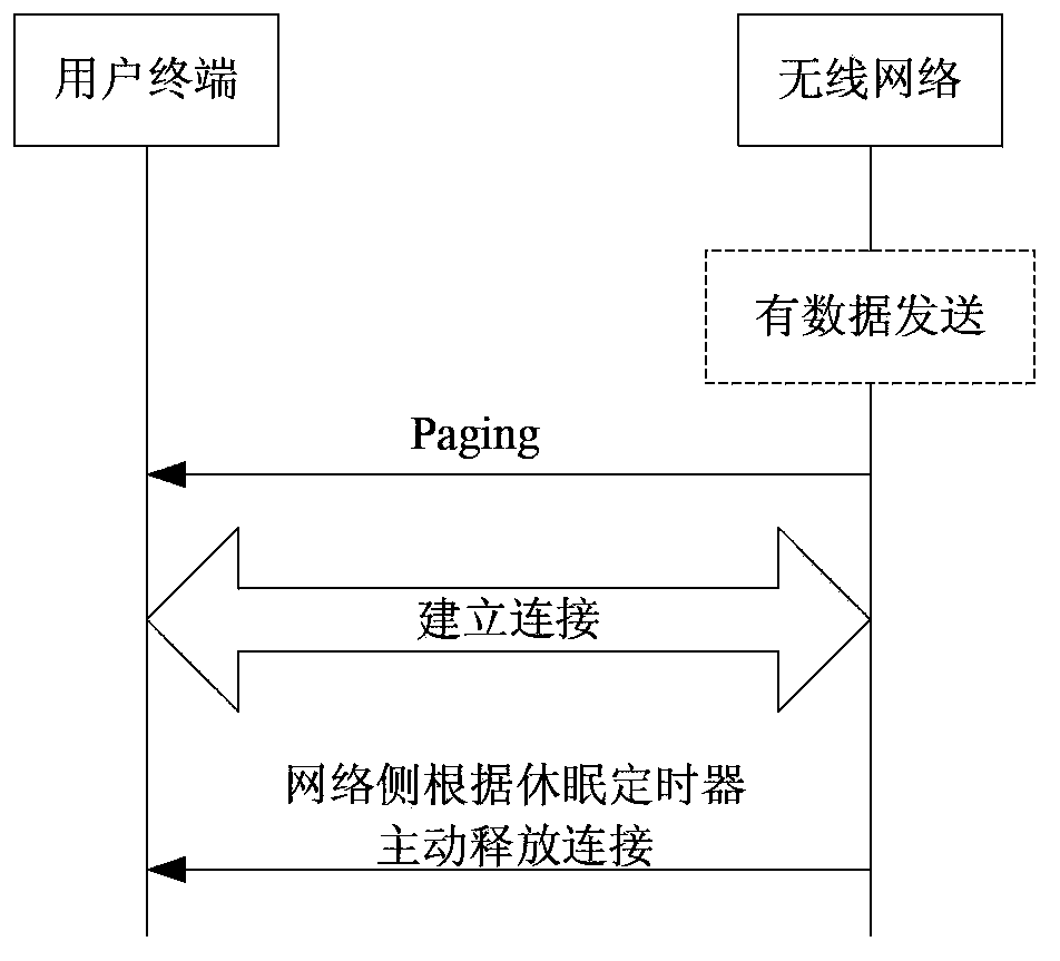 Setting method and device of wireless network sleep timer