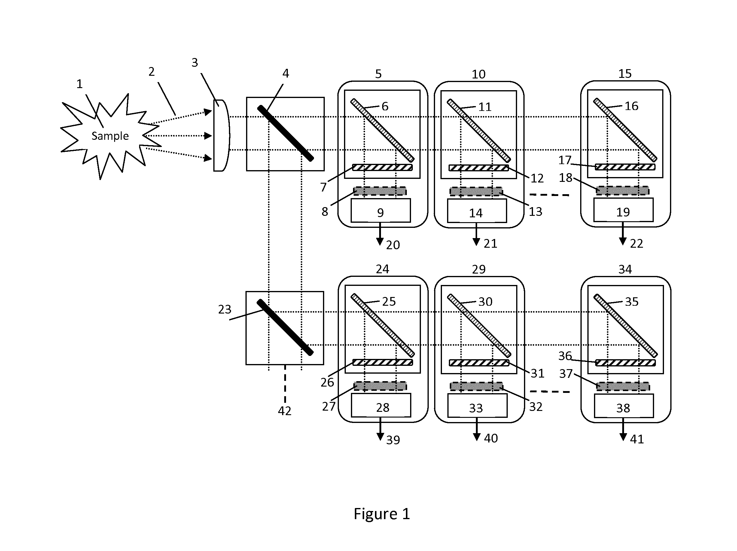 System and Method for High Resolution, Instantaneous Wide Dynamic Range, Multi-Colour Luminescence Detection of Biological Samples in a Microfluidic System