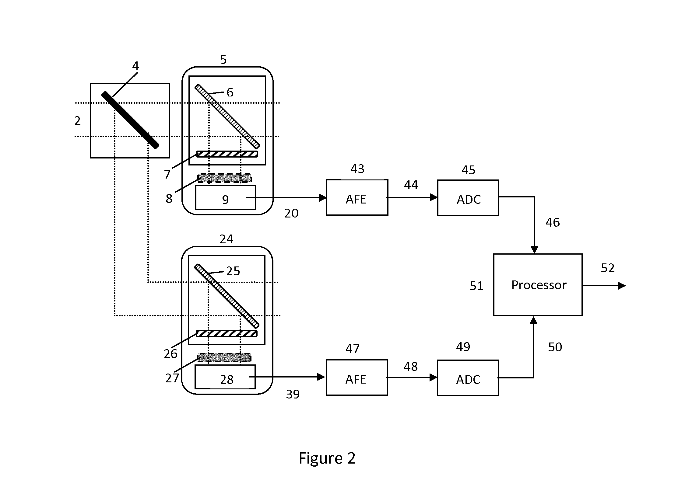 System and Method for High Resolution, Instantaneous Wide Dynamic Range, Multi-Colour Luminescence Detection of Biological Samples in a Microfluidic System