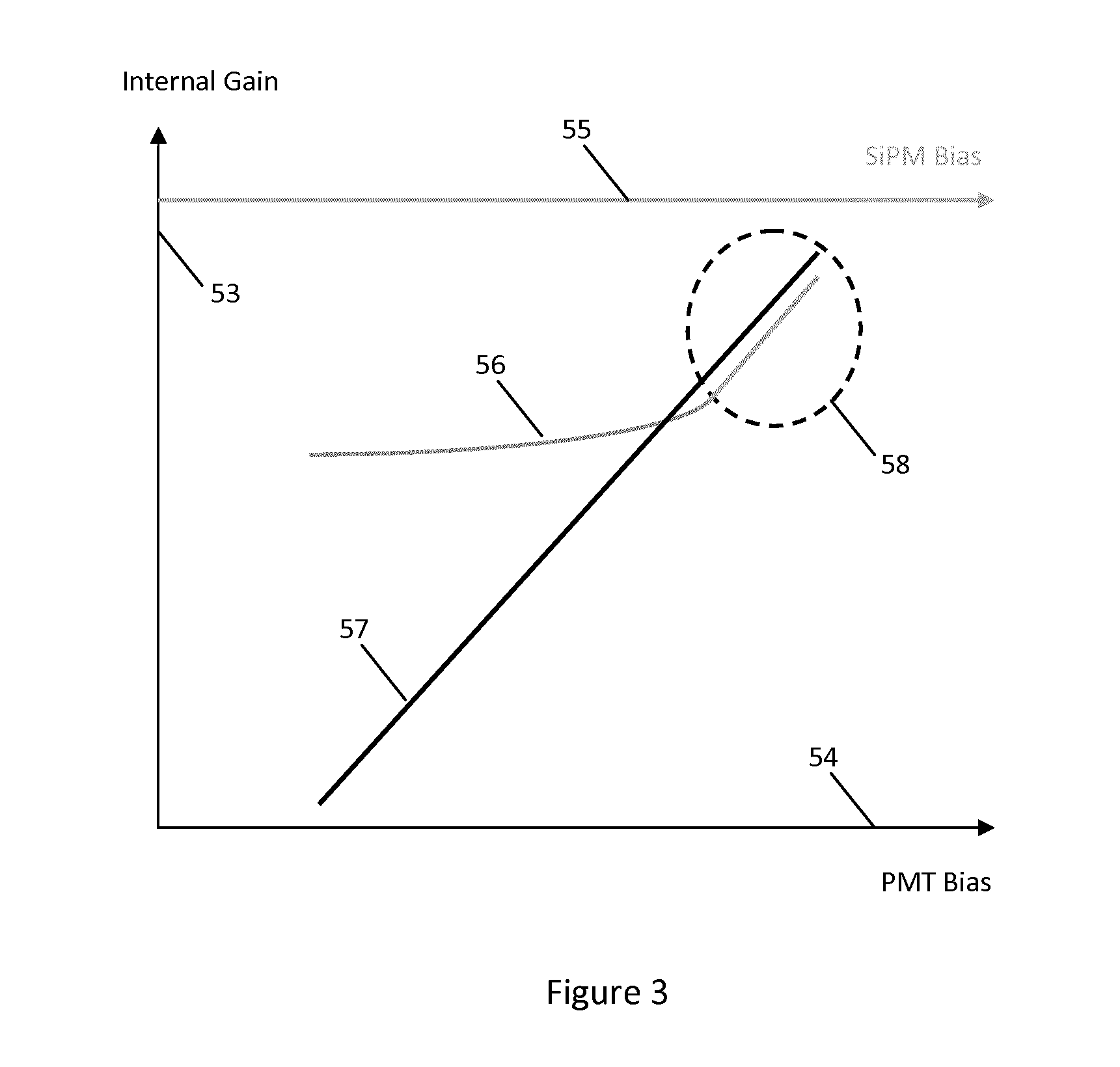 System and Method for High Resolution, Instantaneous Wide Dynamic Range, Multi-Colour Luminescence Detection of Biological Samples in a Microfluidic System