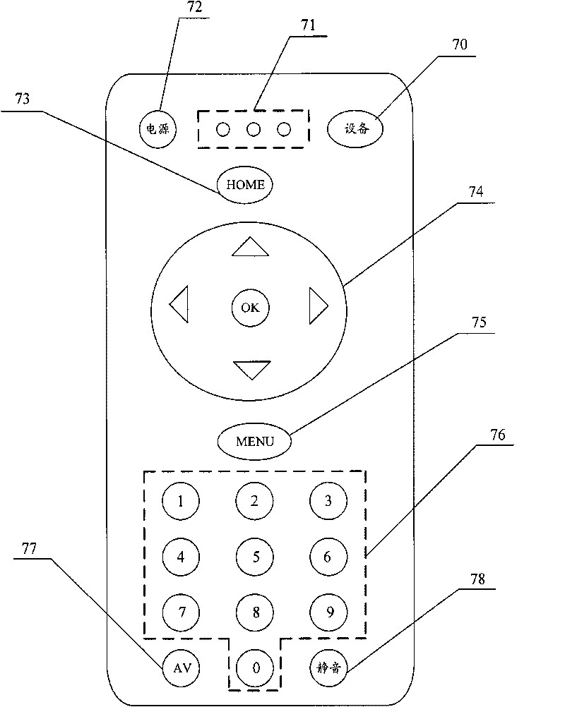 Remote control unit and remote control method thereof