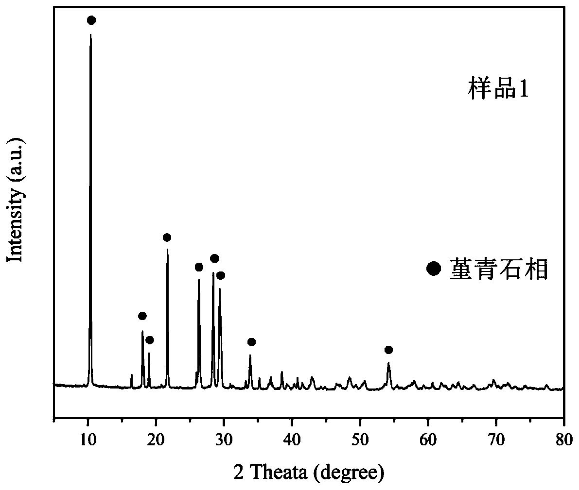 Method for preparing cordierite porous ceramic material by using waste catalyst