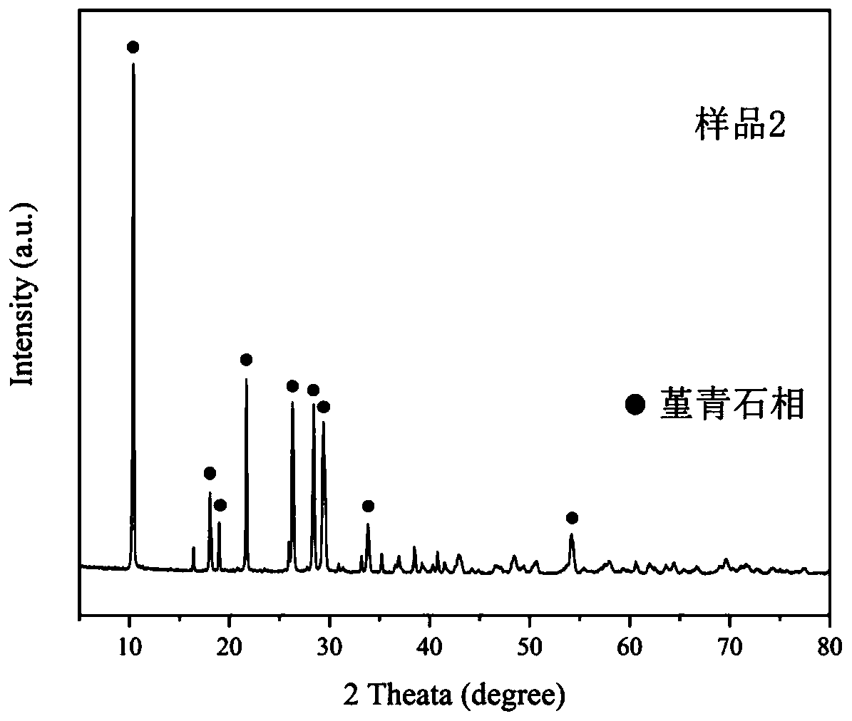 Method for preparing cordierite porous ceramic material by using waste catalyst