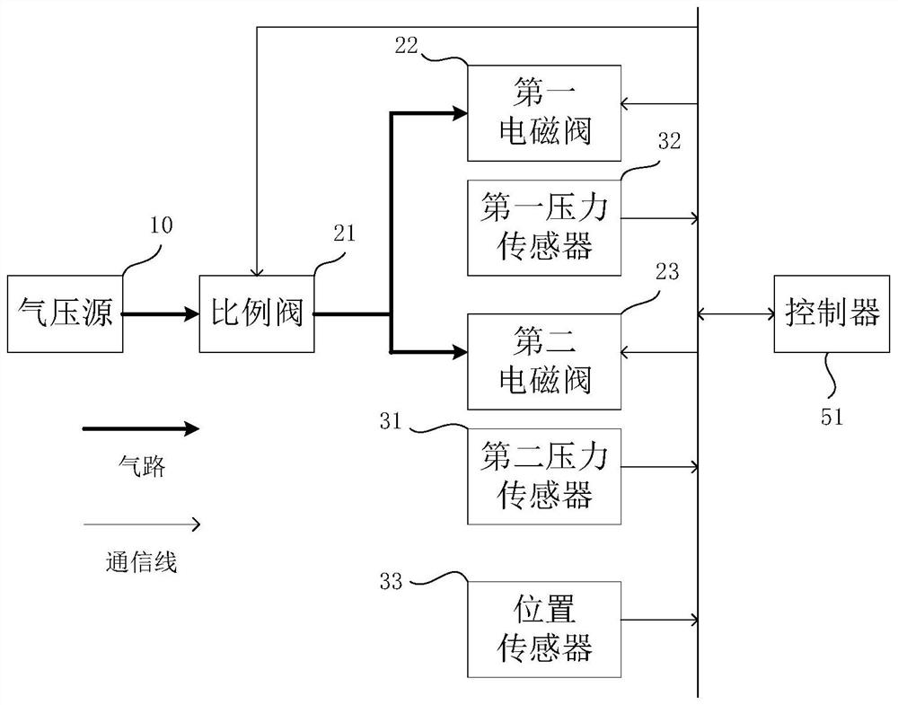 Piston cylinder system, control method, AMT gear shifting system and control method