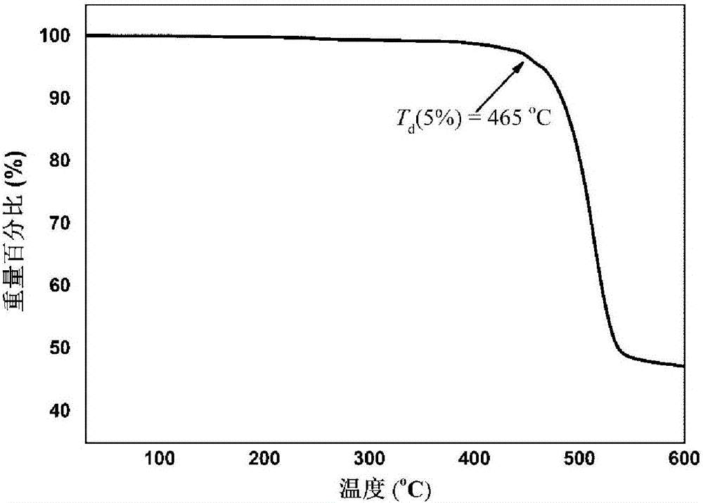 Bisphenol Z-bisphenol AF copolymer polycarbonate adhesive resin as well as preparation method thereof and application