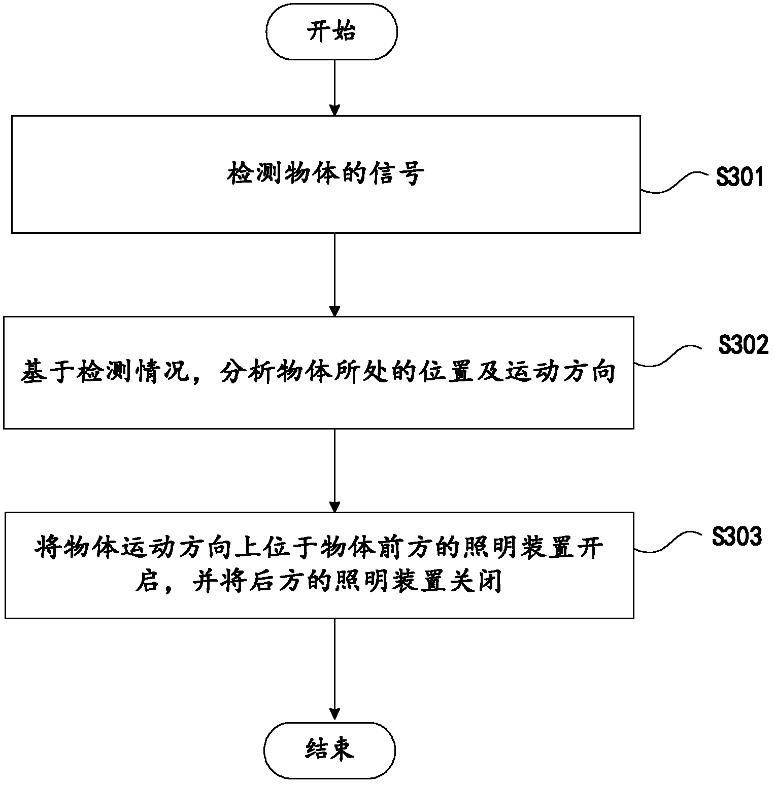 Intelligent light system and control method thereof