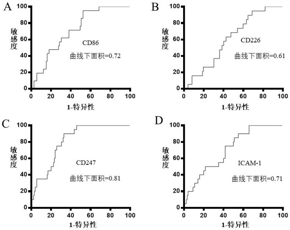 Molecular markers in peripheral blood mononuclear cells for early diagnosis of non-small cell lung cancer