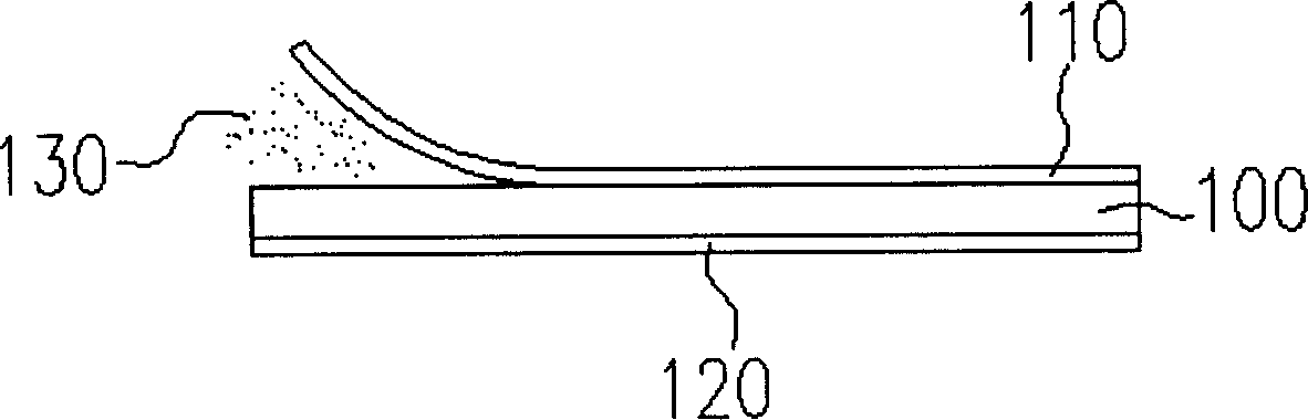 Film tearing method