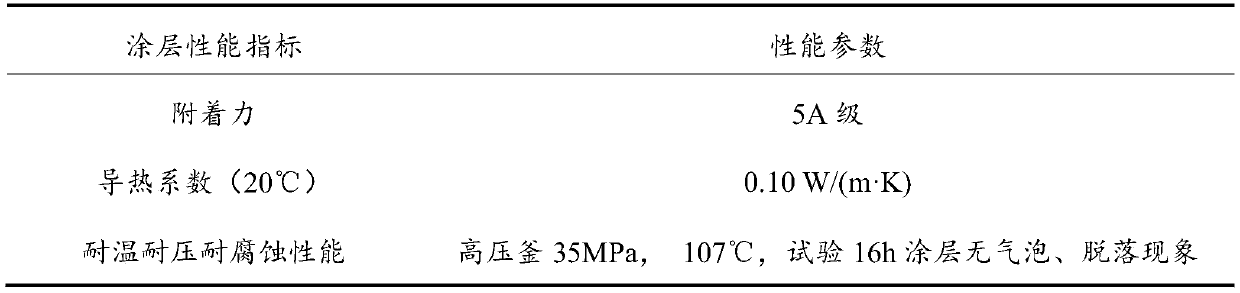 Aerogel composite coating and application thereof in underground oil pipe