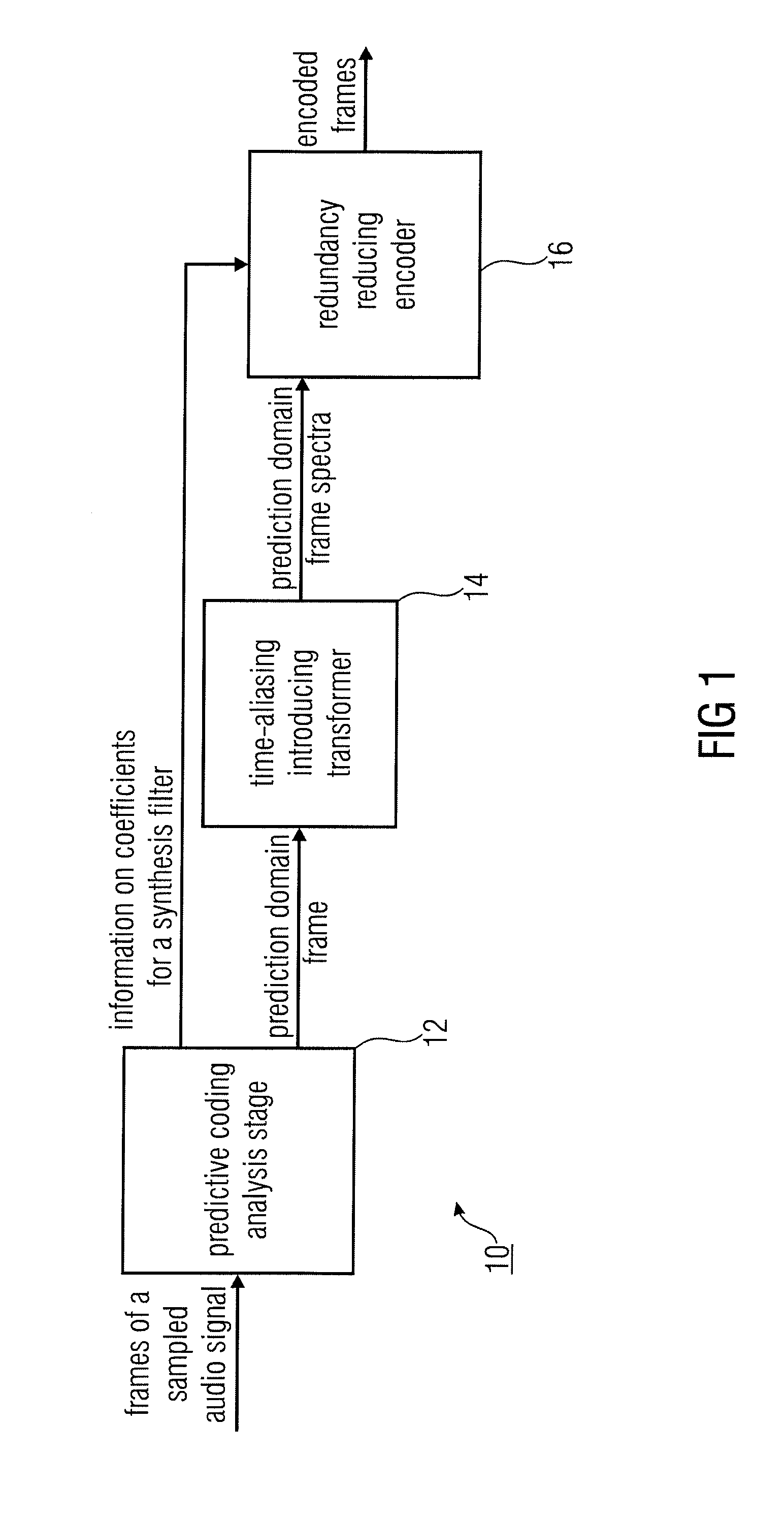 Audio Encoder and Decoder for Encoding and Decoding Frames of a Sampled Audio Signal