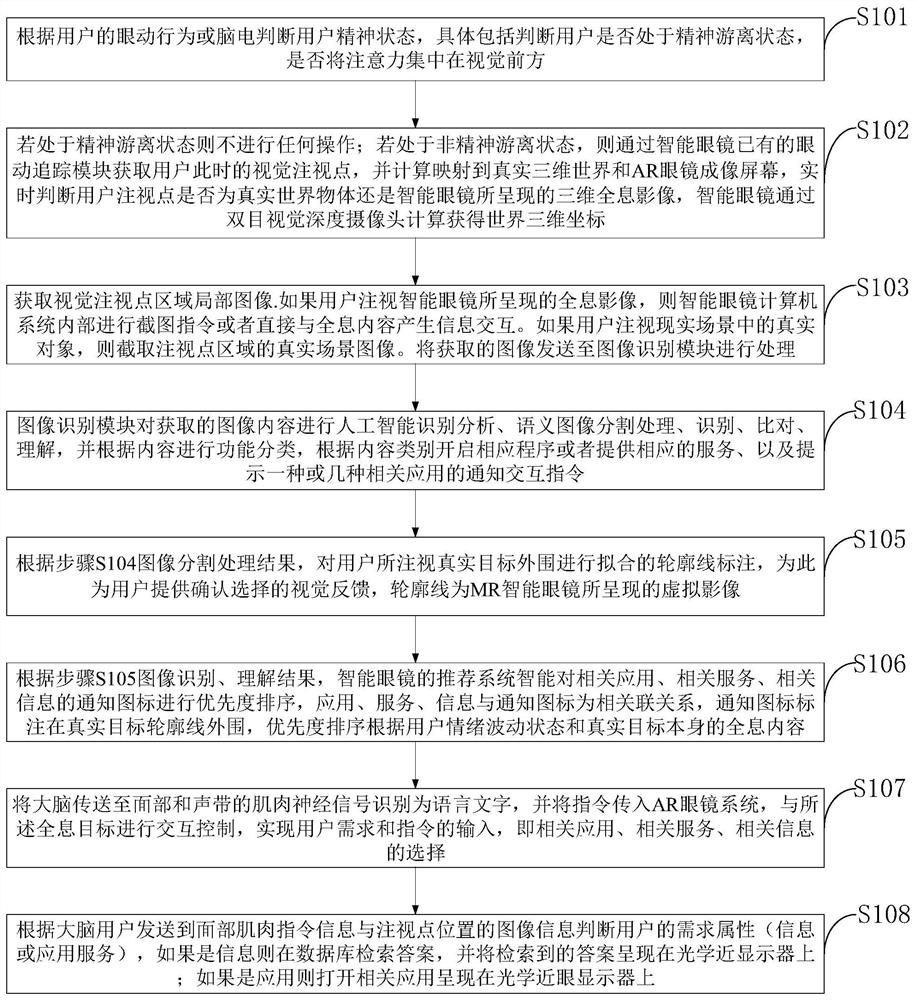 Method for content interaction, information input, and application recommendation technology of mr smart glasses