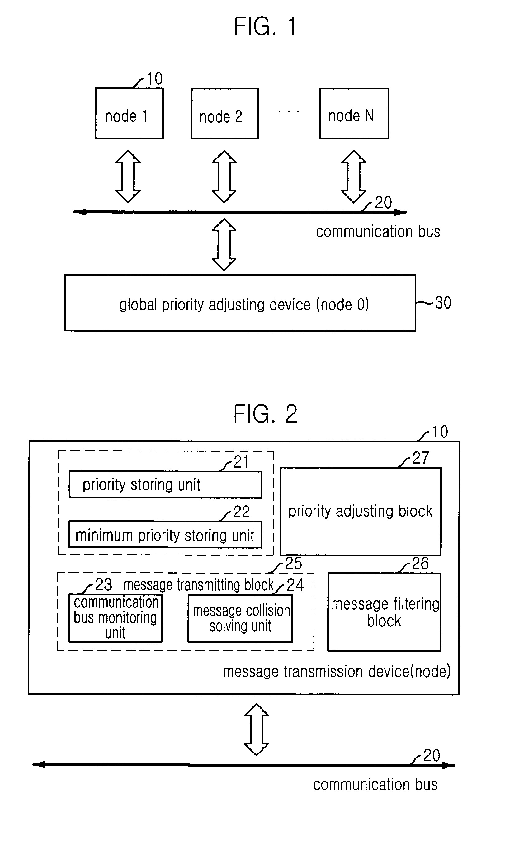 Dynamic priority based message transmitting apparatus, priority adjusting apparatus using the same, and dynamic priority message processing method