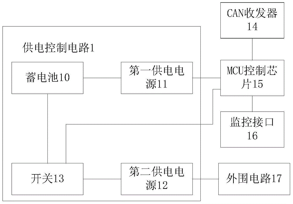 Power supply control system of electric automobile