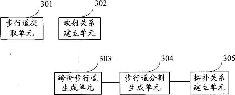 Method and device for establishing walking network, method and device for searching path