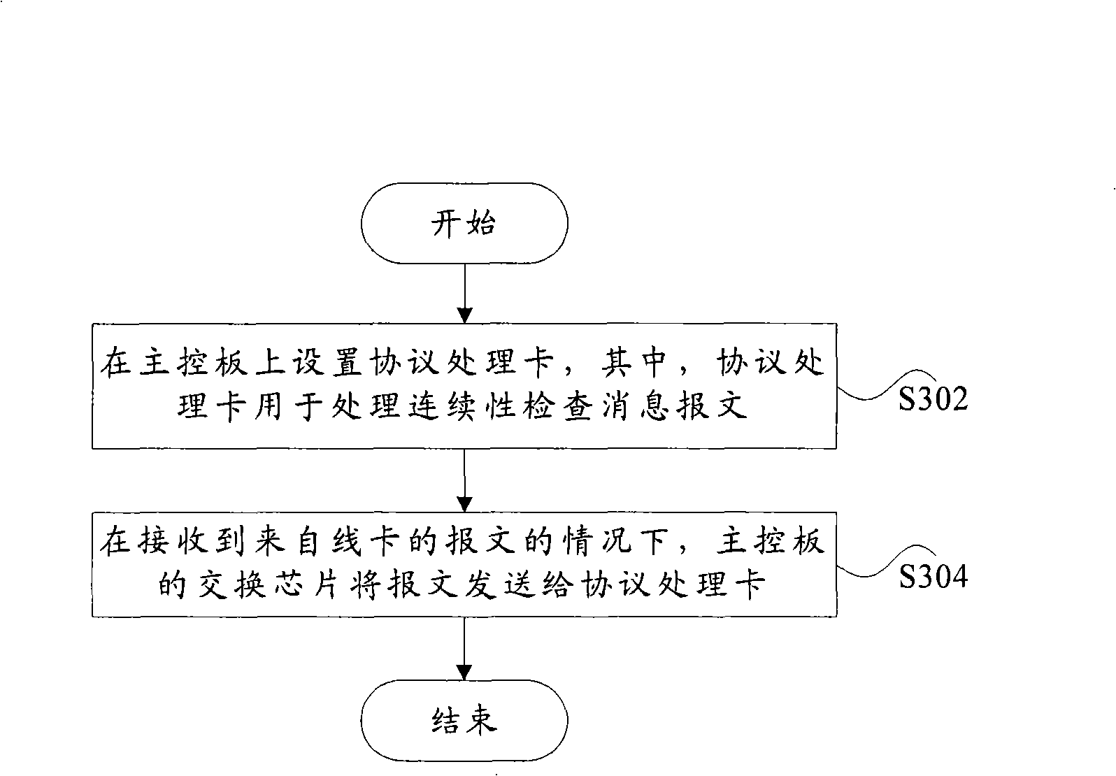 Method and apparatus for transmitting continuous check information message