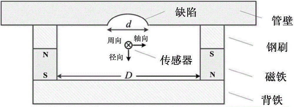 Three-dimensional magnetic flux leakage inspection and defect compound inversion imaging method