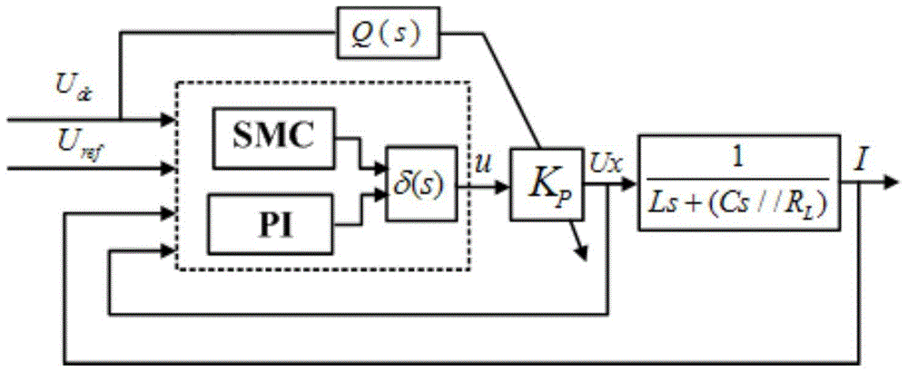 A digital power supply device for the control system of magnetic levitation molecular pump