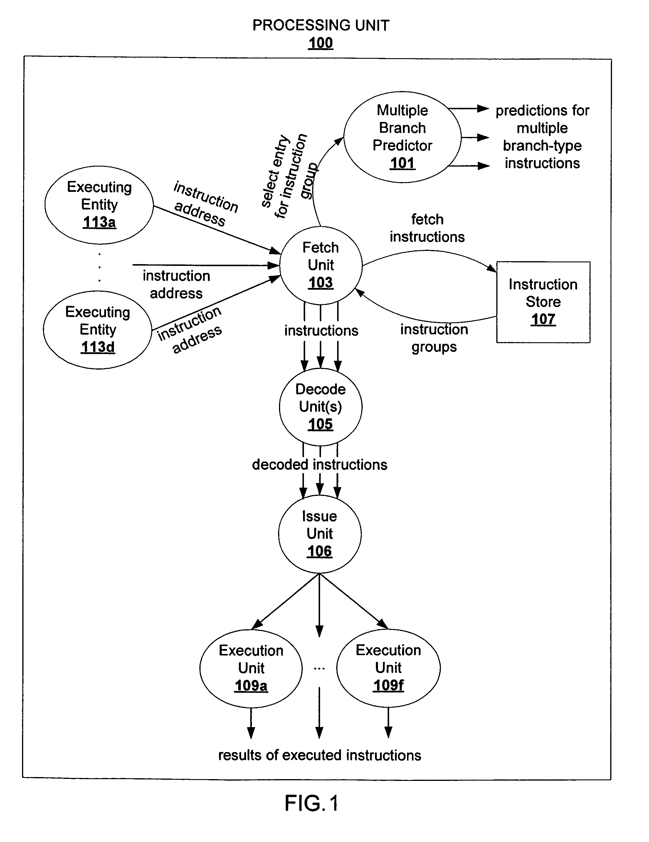 Method and structure for concurrent branch prediction in a processor