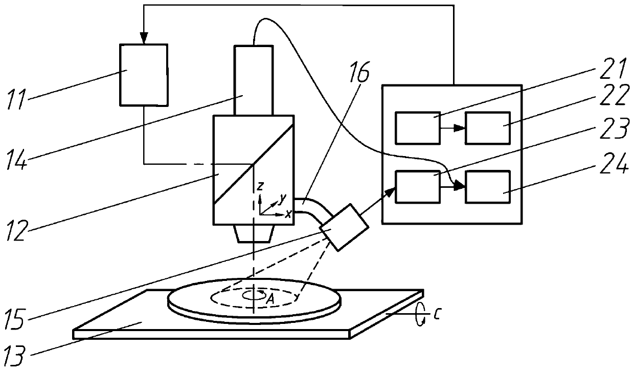 An online monitoring device and forward-feedback control method for laser cladding and additive forming