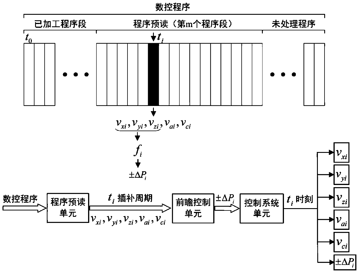 An online monitoring device and forward-feedback control method for laser cladding and additive forming