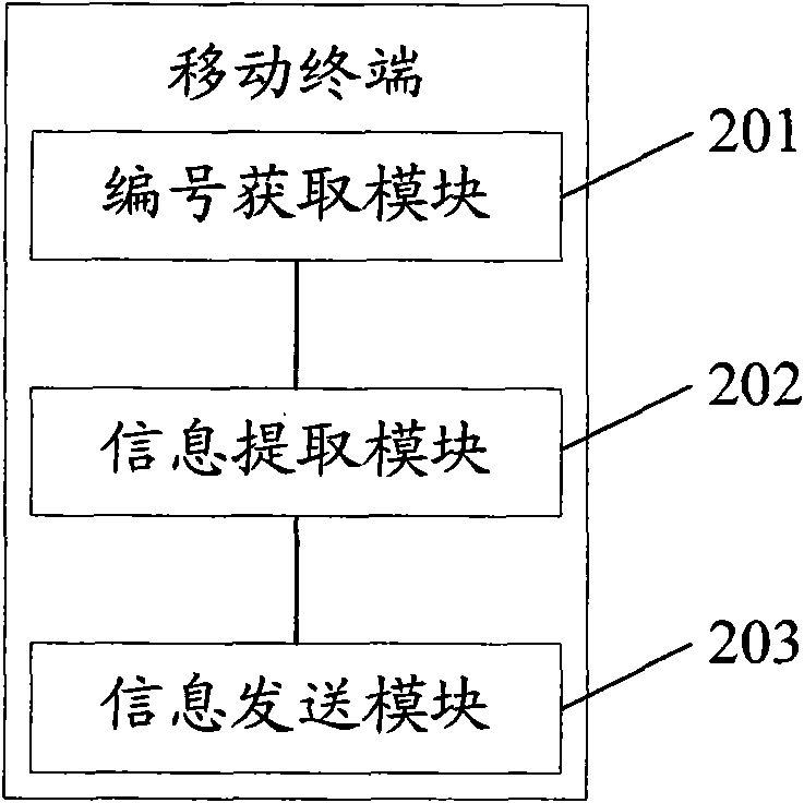Localization method and mobile terminal