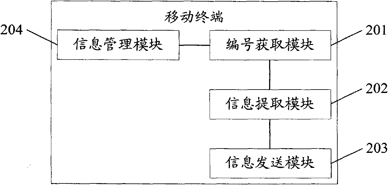 Localization method and mobile terminal