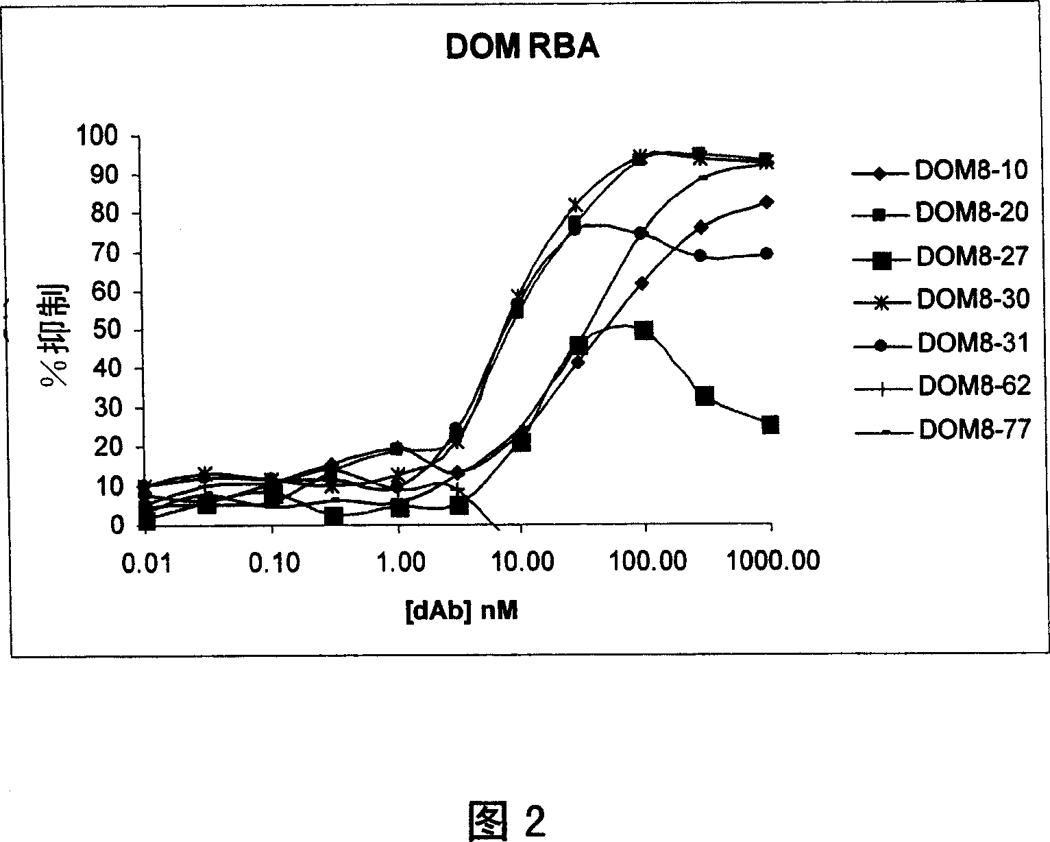 Compositions monovalent for CD40L binding and methods of use