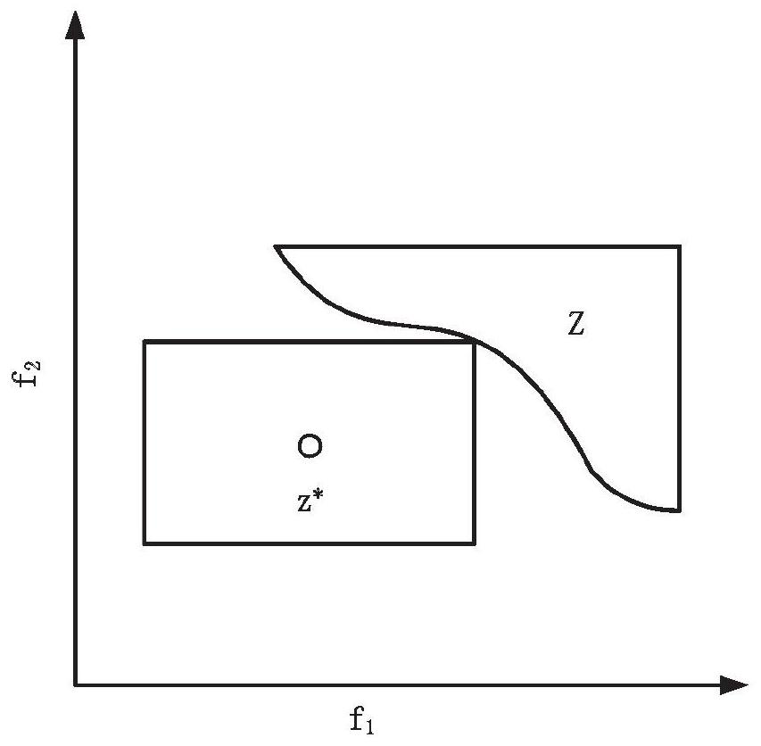 Internet of Vehicles calculation unloading method and system based on multi-objective reinforcement learning