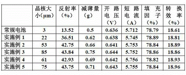 A single-side polishing process for solar monocrystalline silicon cells