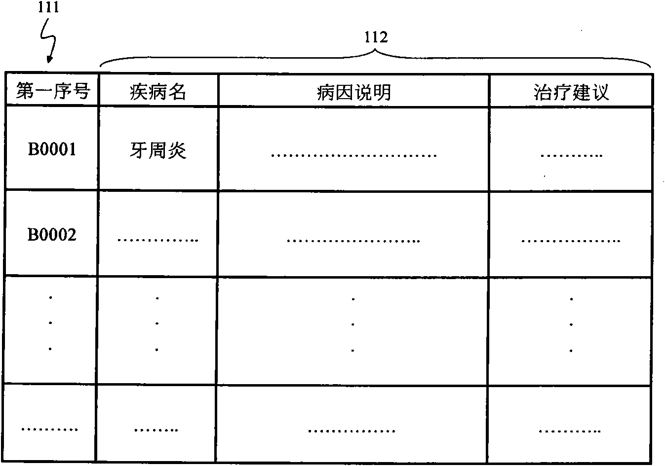 Health data processing system and method