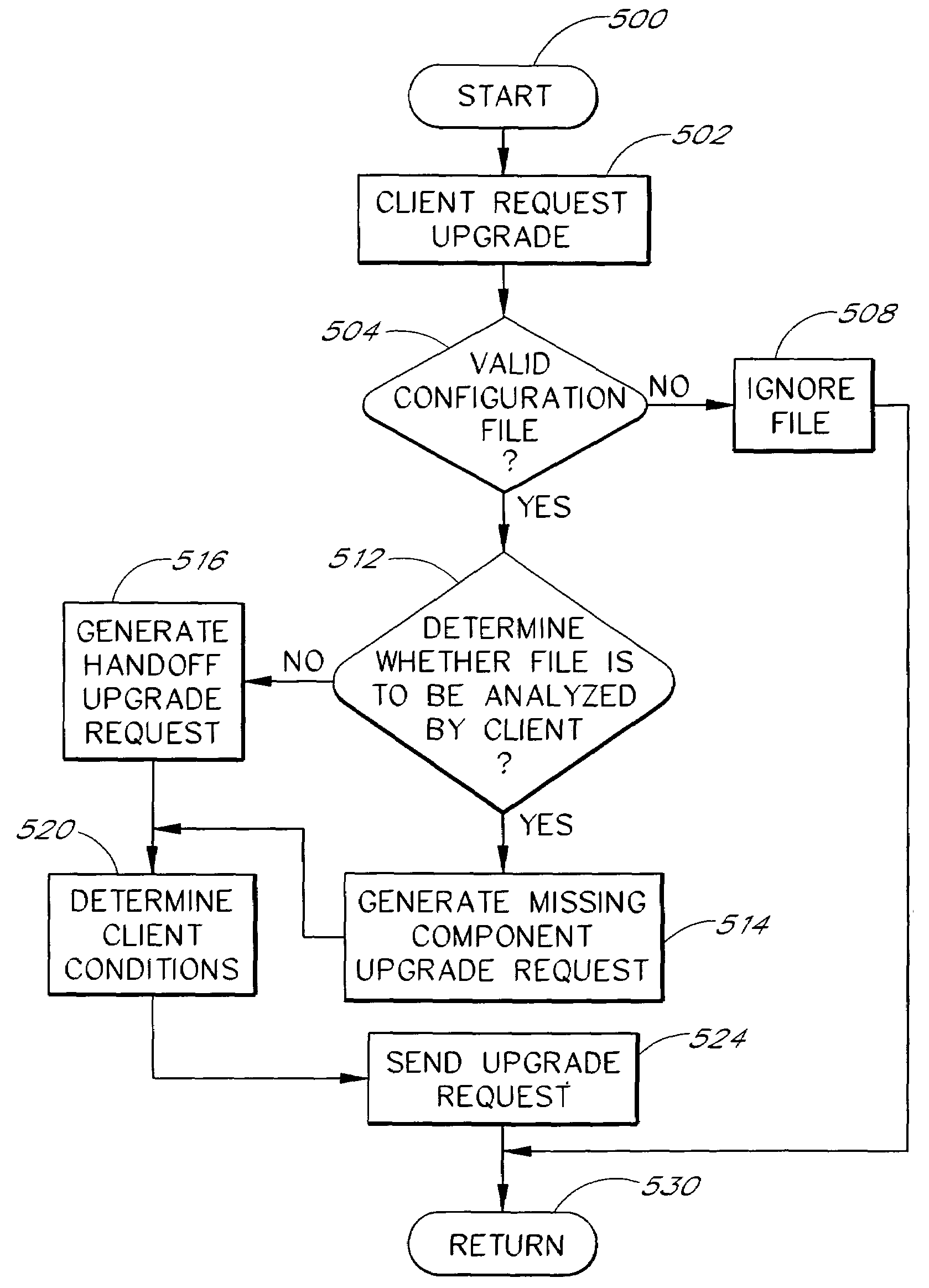 System and method for updating information via a network