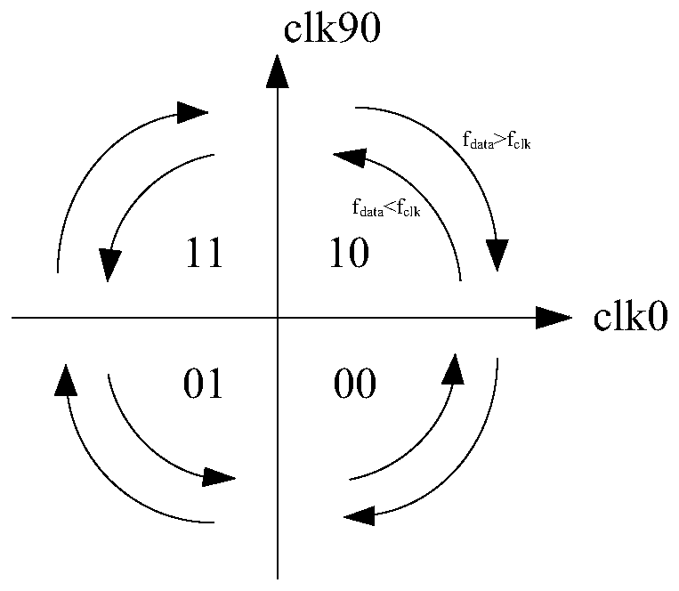 A phase frequency detector with a wide traction range