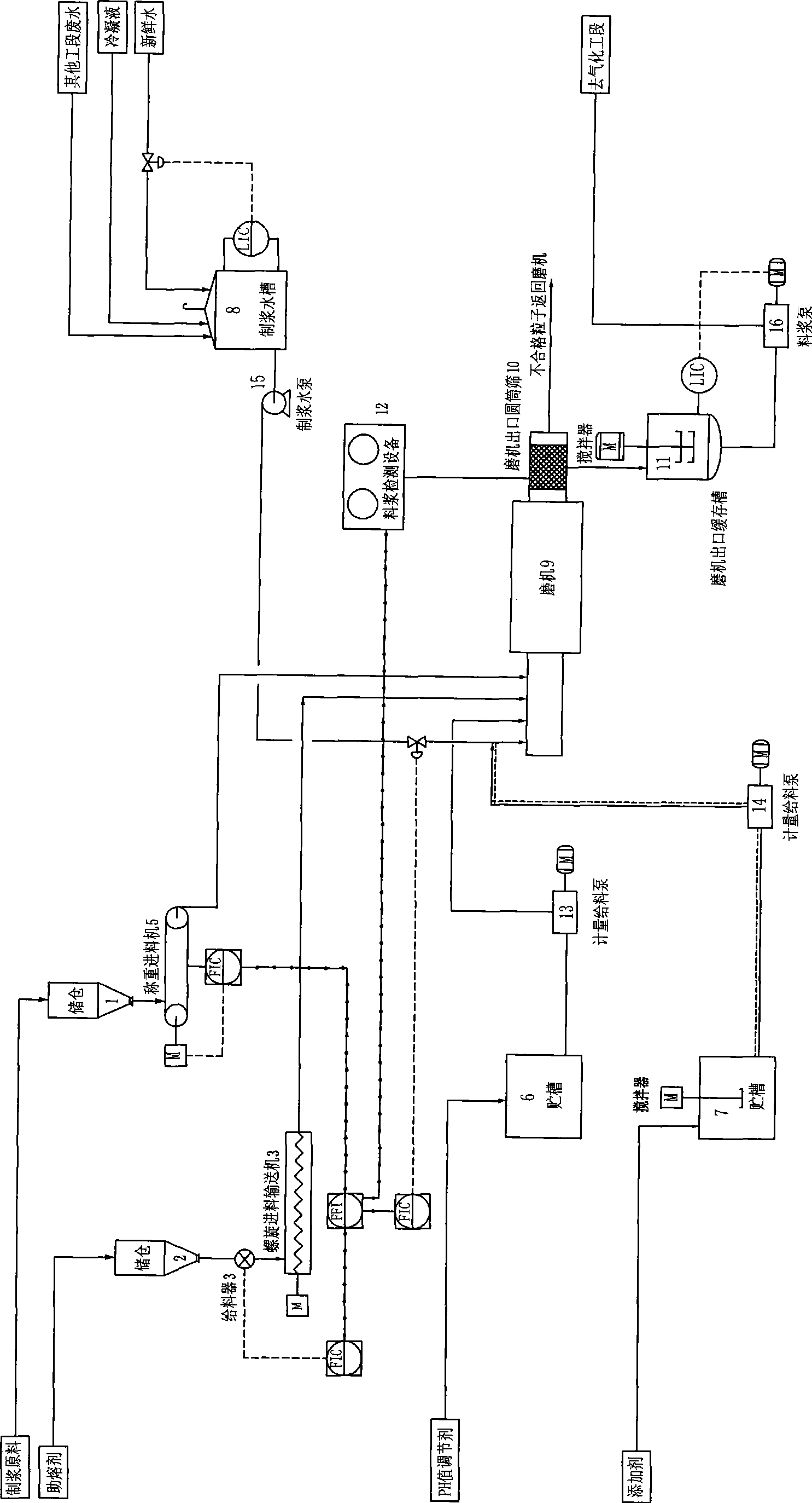 Preparation method of multi-component slurry for production of synthesis gas and multi-component slurry obtained by said method