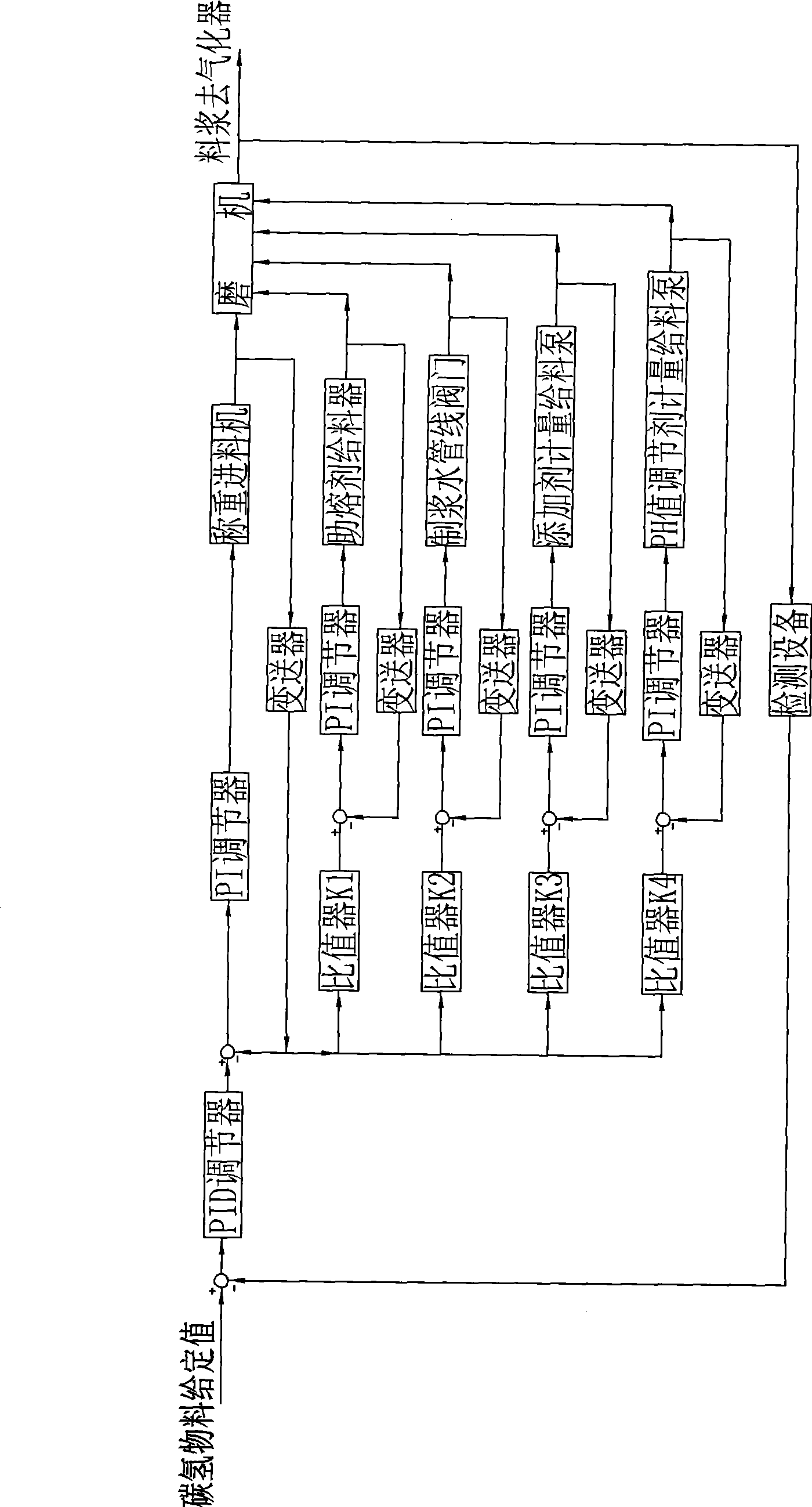 Preparation method of multi-component slurry for production of synthesis gas and multi-component slurry obtained by said method