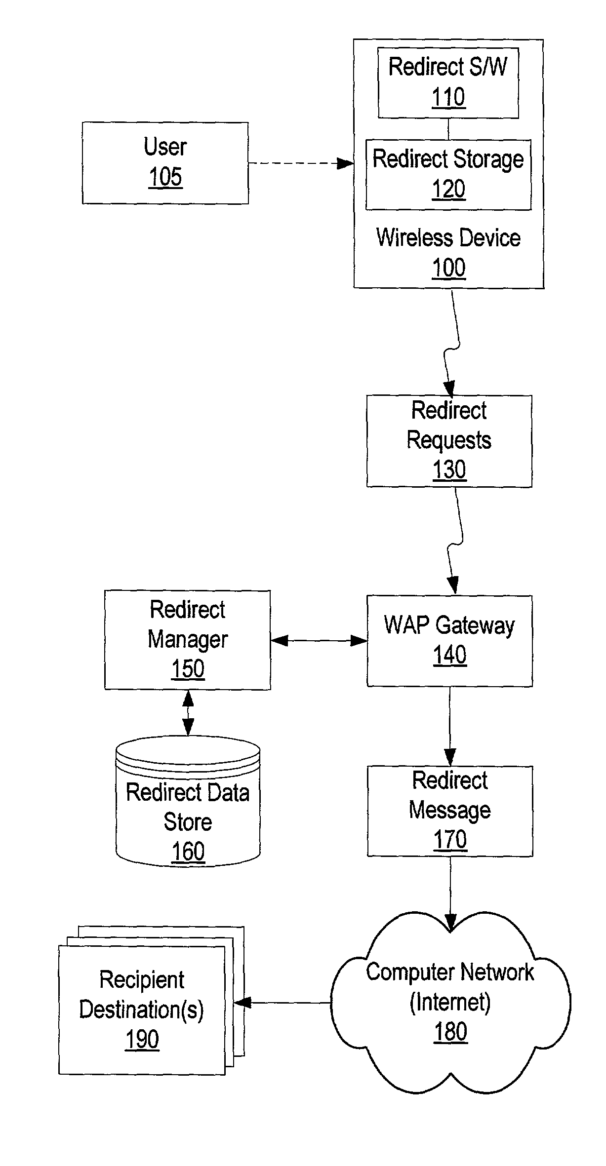 System and method for redirecting network addresses for deferred rendering