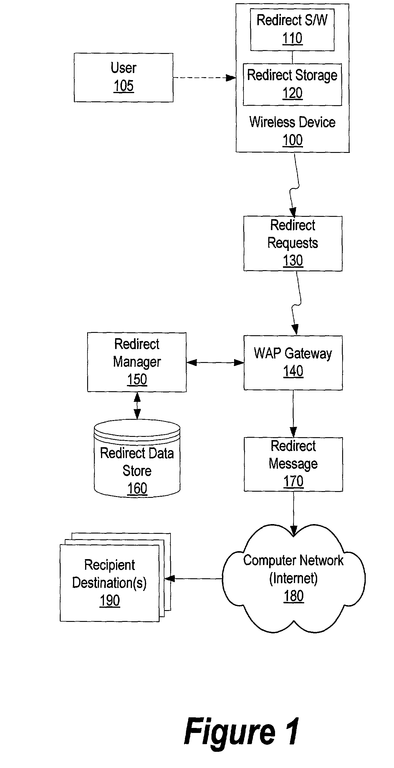 System and method for redirecting network addresses for deferred rendering