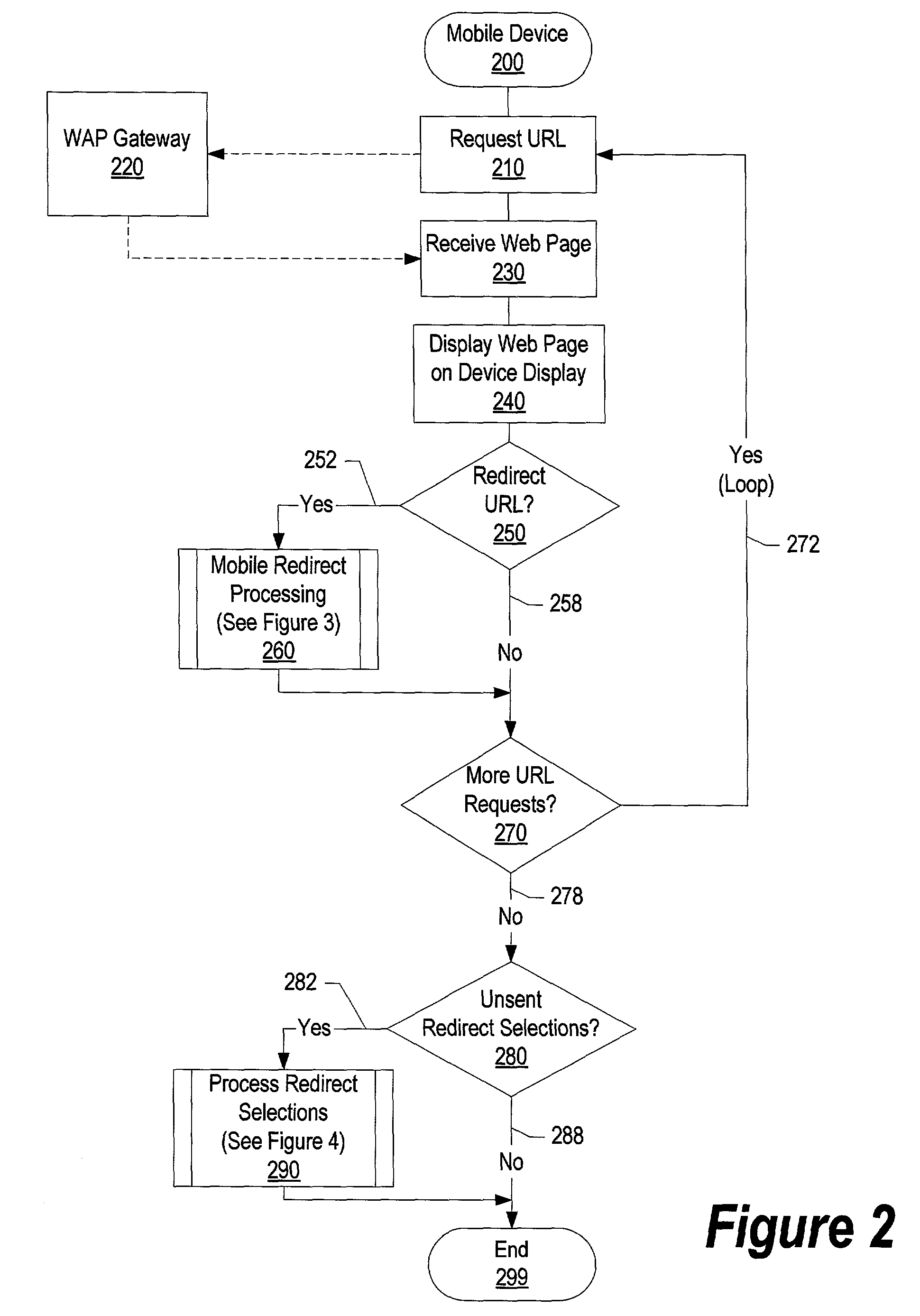 System and method for redirecting network addresses for deferred rendering